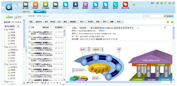 邮件管理