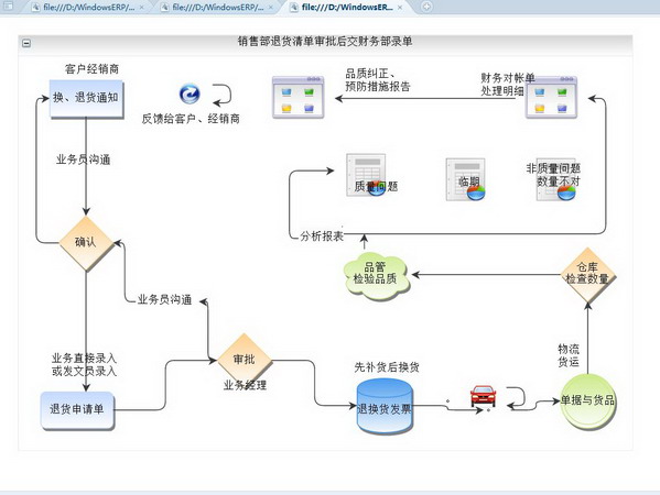 品质管理系统A01